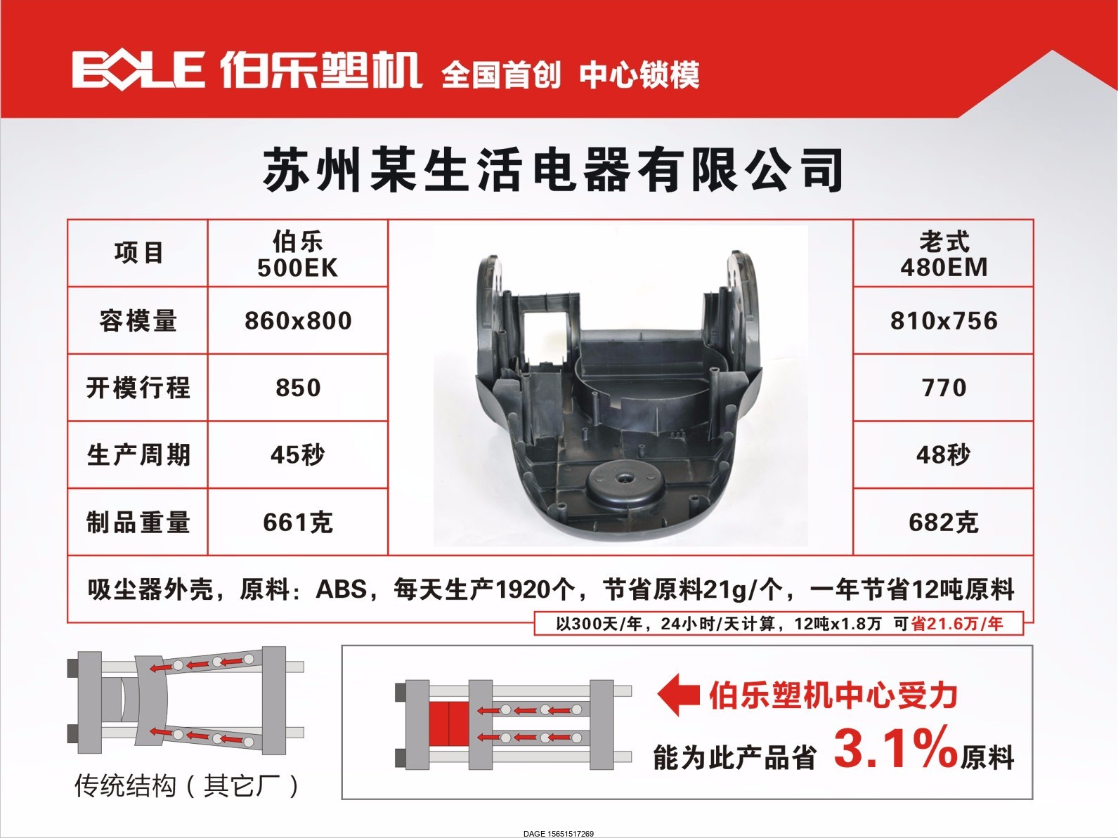 伯樂注塑機(jī)無錫代理