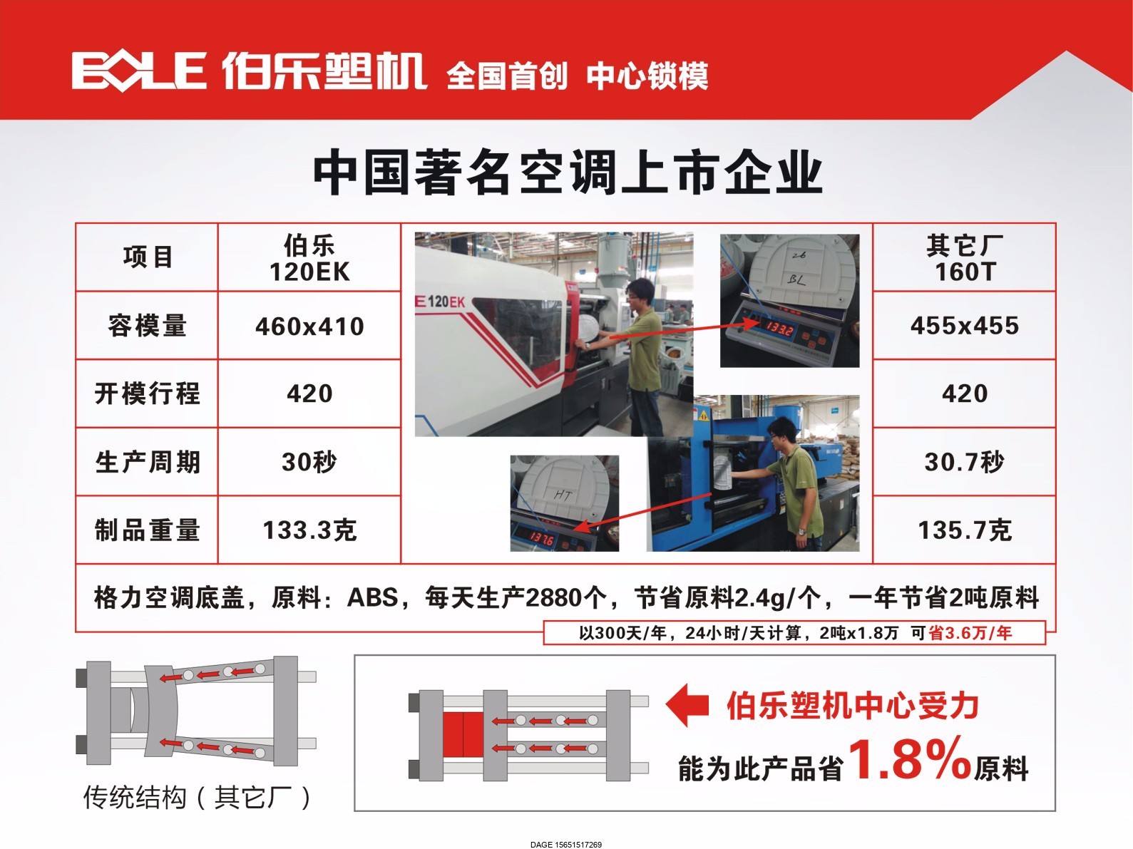 伯樂注塑機(jī)無錫代理