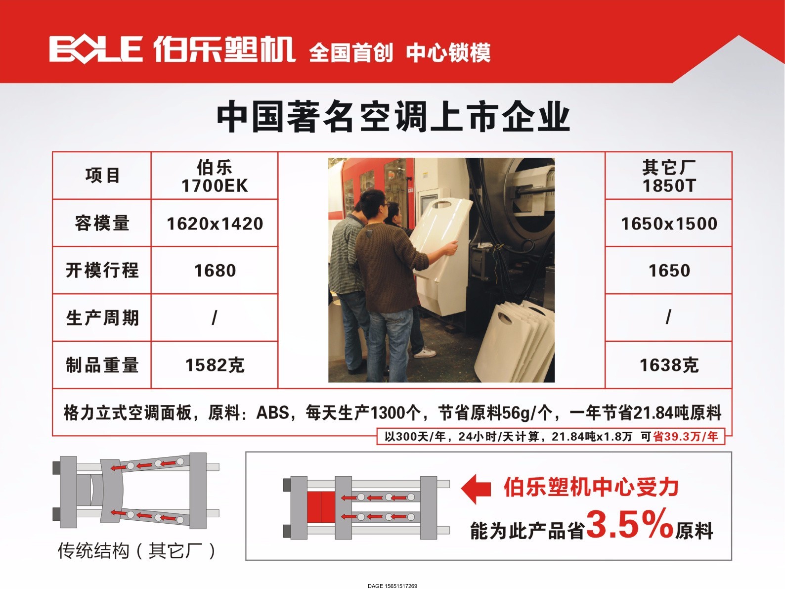 伯樂注塑機(jī)無錫代理