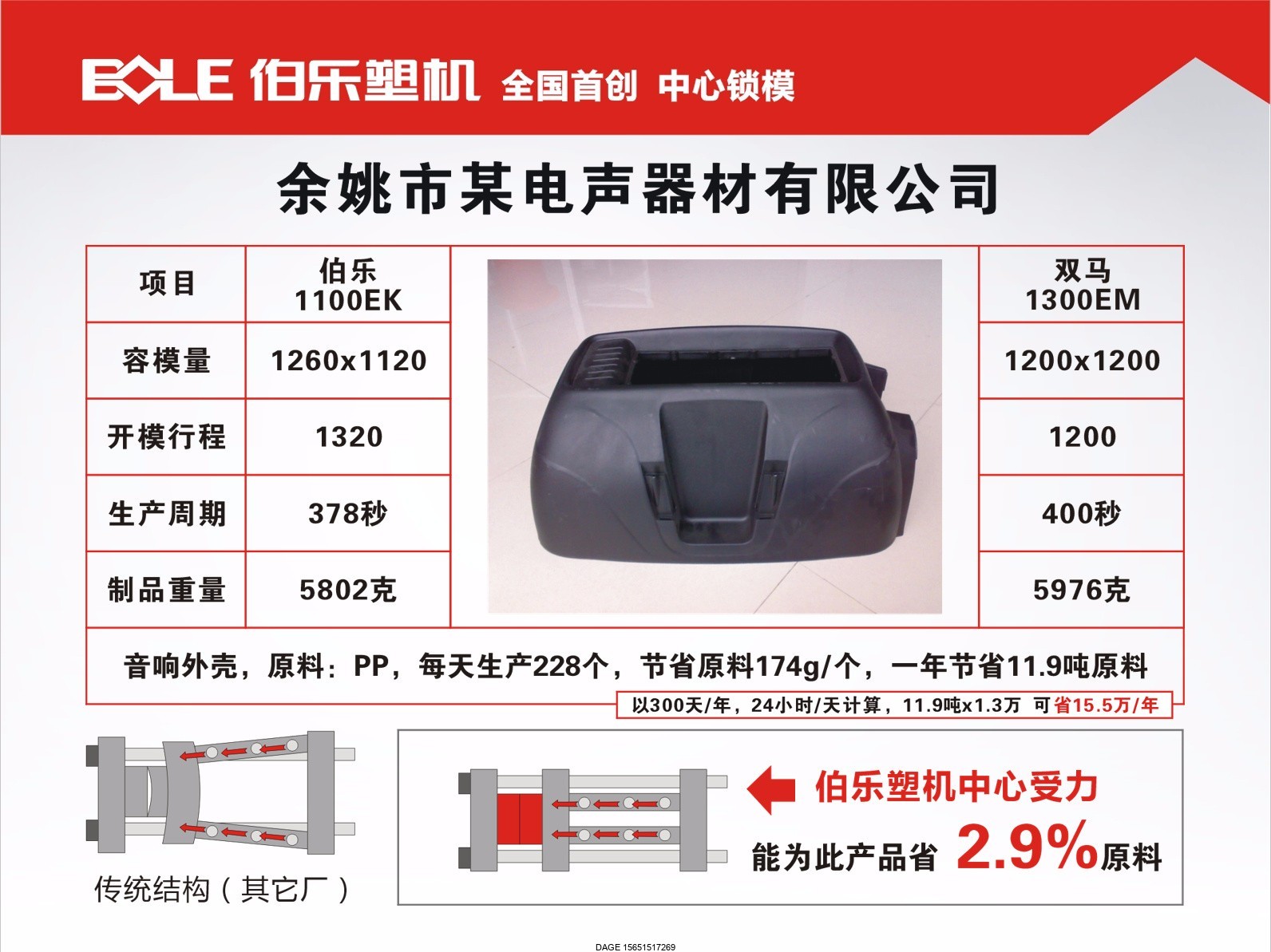 伯樂注塑機(jī)無錫代理