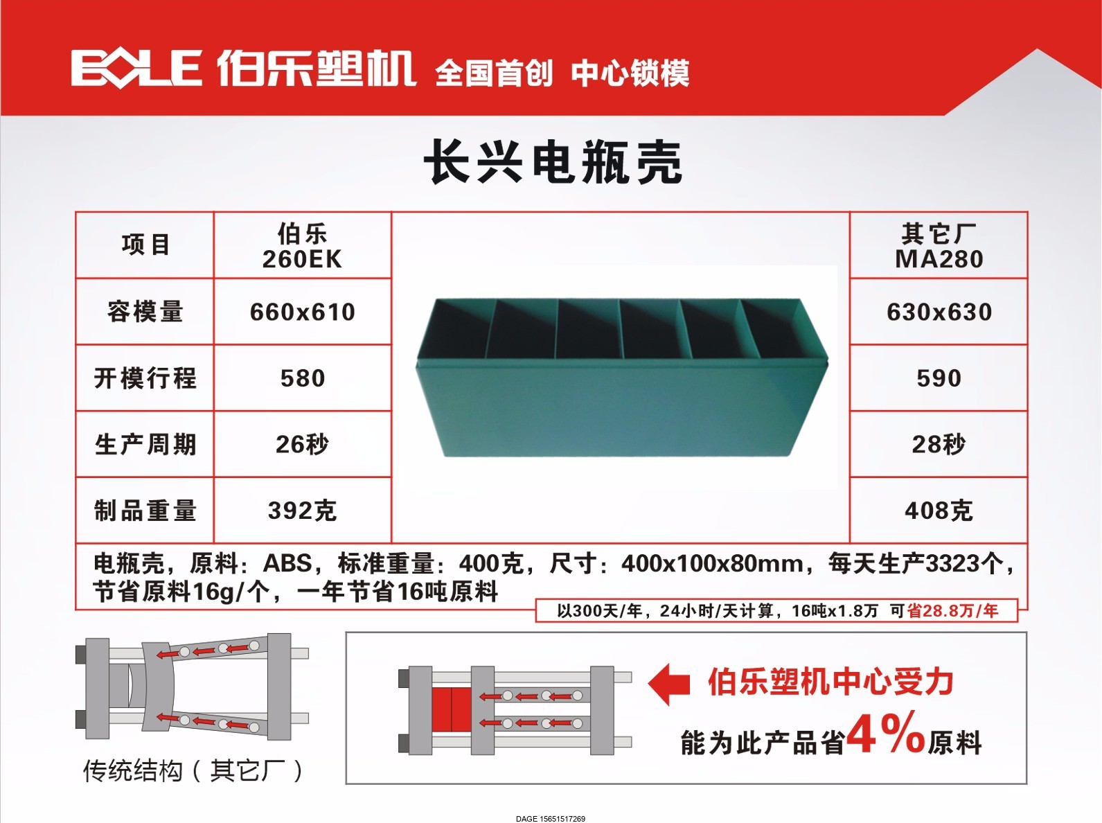 伯樂注塑機(jī)無錫代理