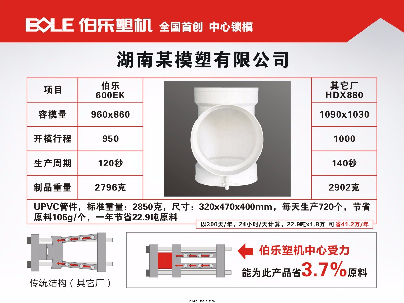 伯樂注塑機(jī)無錫代理