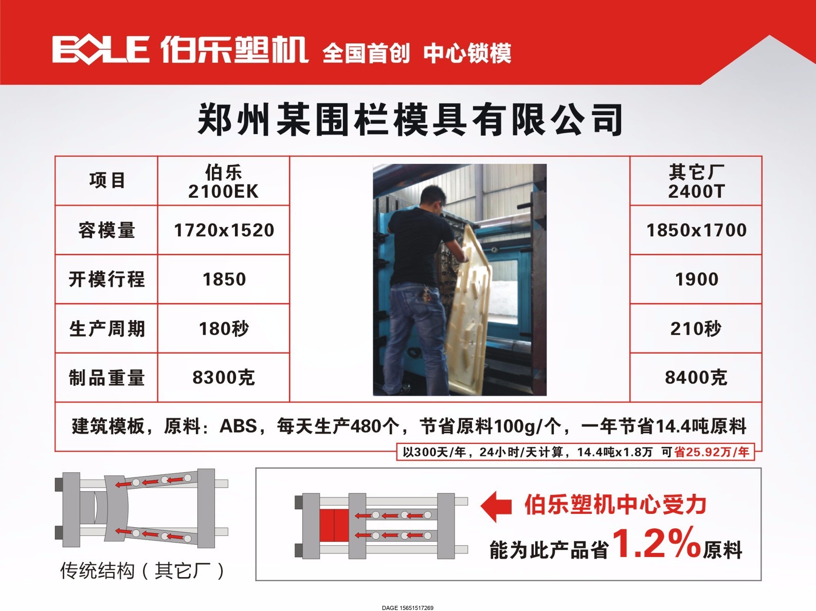 伯樂注塑機(jī)無錫代理