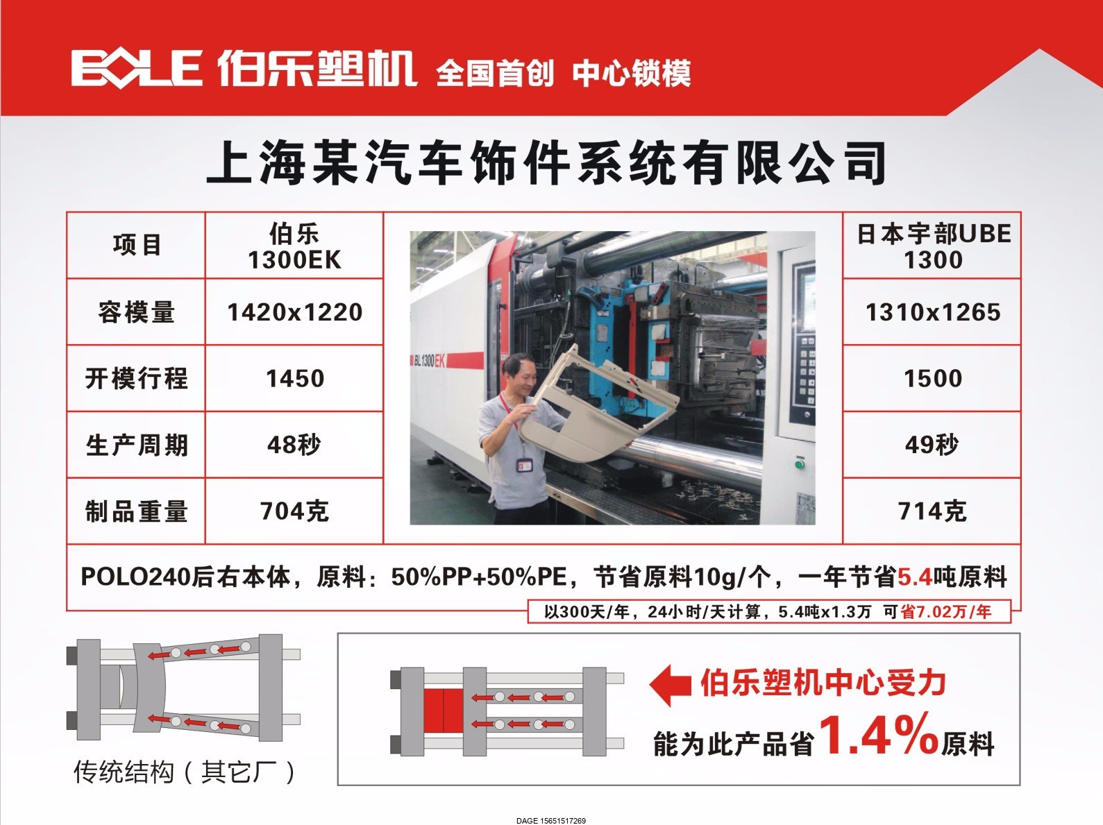 伯樂注塑機(jī)無錫代理