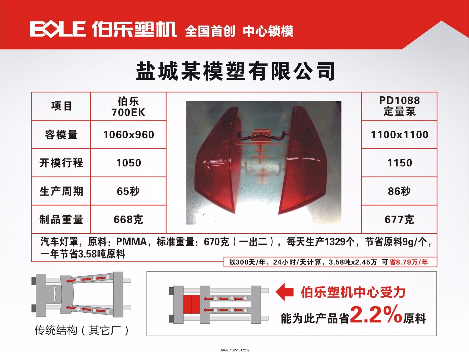 伯樂注塑機(jī)無錫代理