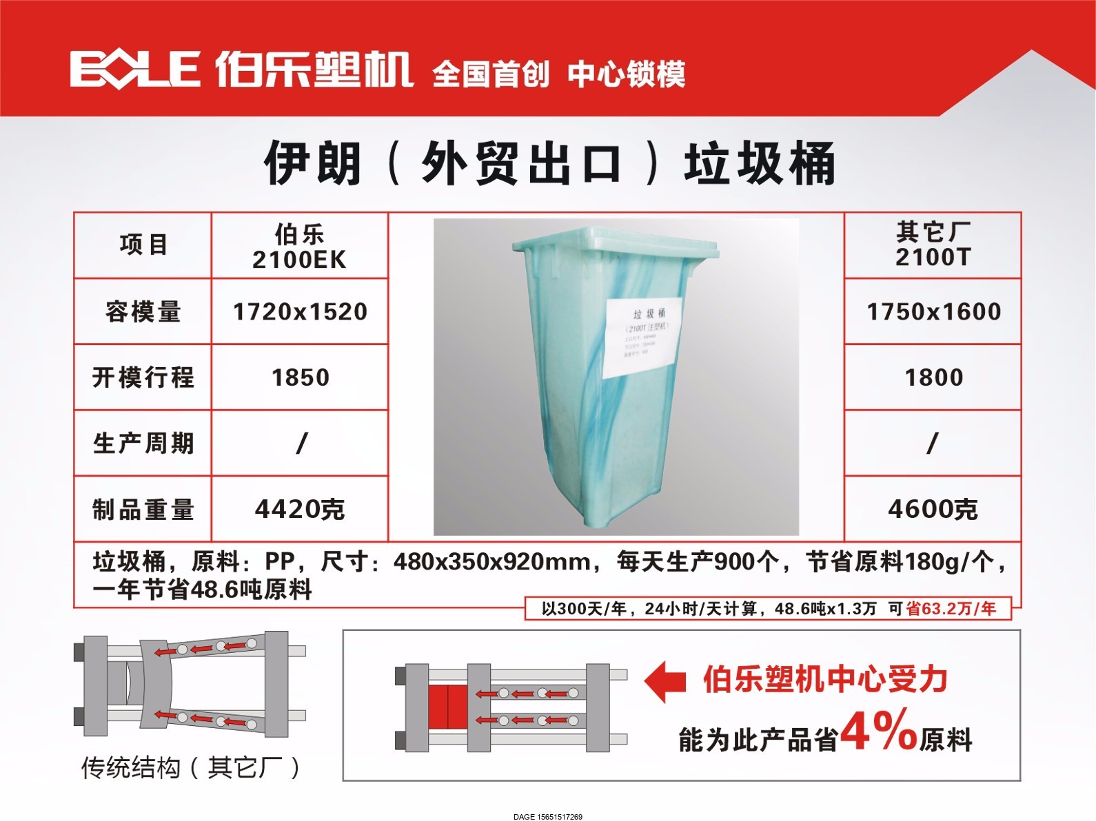 伯樂注塑機(jī)無錫代理