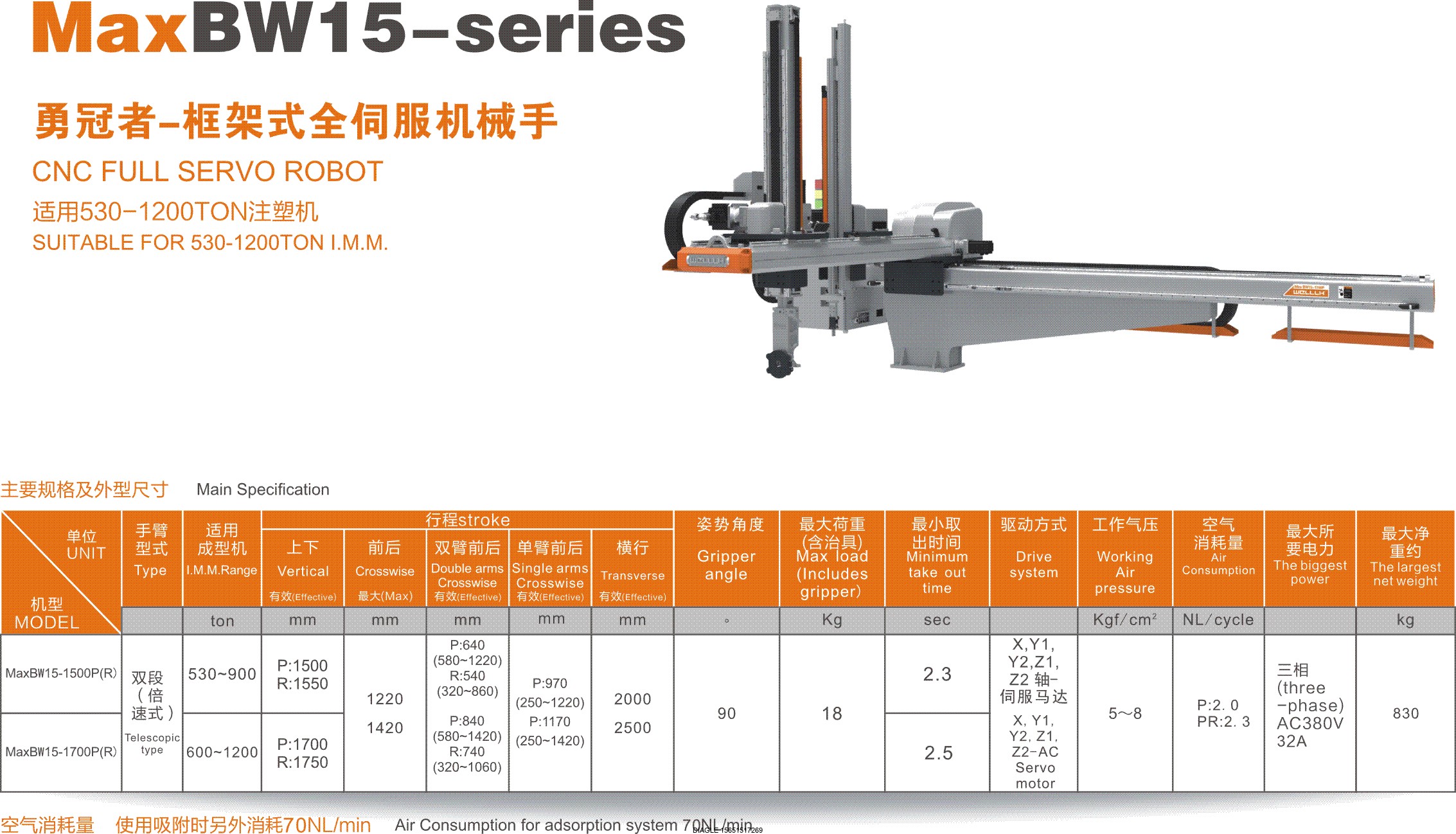 伯樂(lè)注塑機(jī)無(wú)錫代理