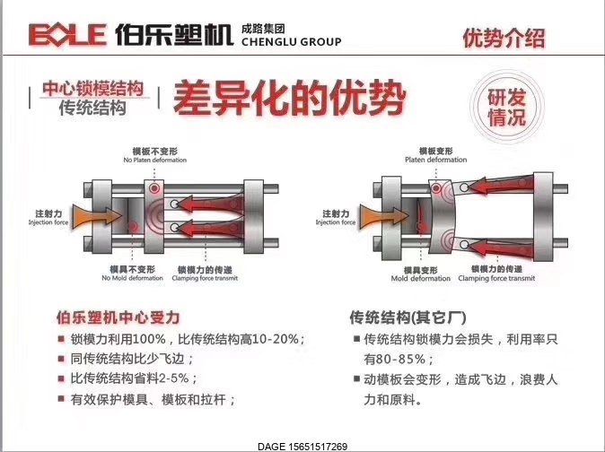 伯樂(lè)注塑機(jī)無(wú)錫代理