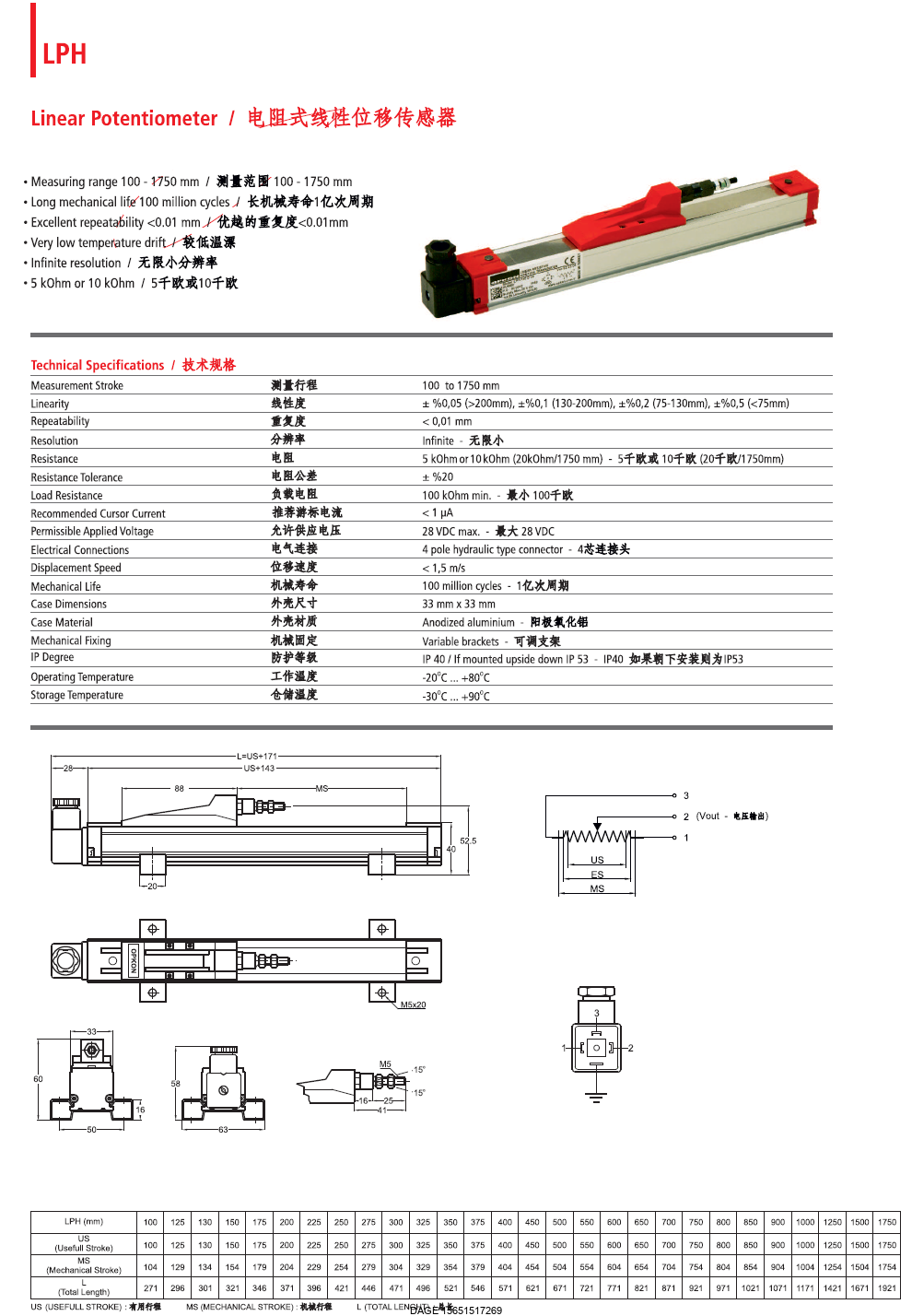 伯樂(lè)注塑機(jī)|大格塑機(jī)|海天注塑機(jī)|偉立機(jī)械手|GEFRAN電子尺|VISHAY電子尺|NOVO電子尺|rexroth液壓閥|yuken液壓閥|wanerf液壓閥|vickers液壓閥